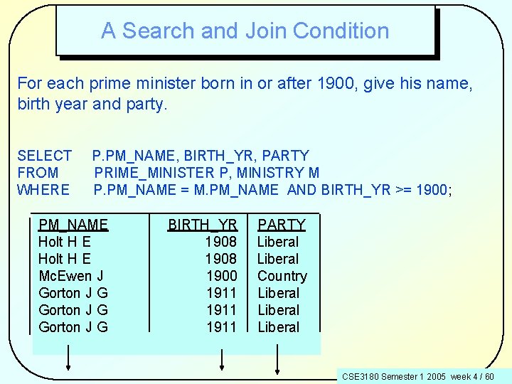 A Search and Join Condition For each prime minister born in or after 1900,