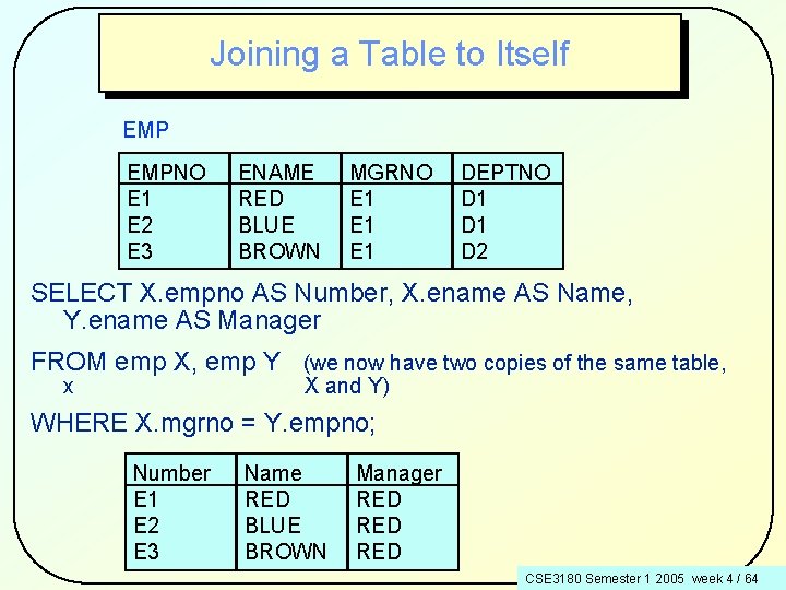 Joining a Table to Itself EMPNO E 1 E 2 E 3 ENAME RED