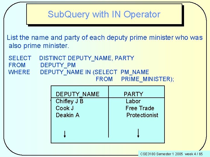 Sub. Query with IN Operator List the name and party of each deputy prime