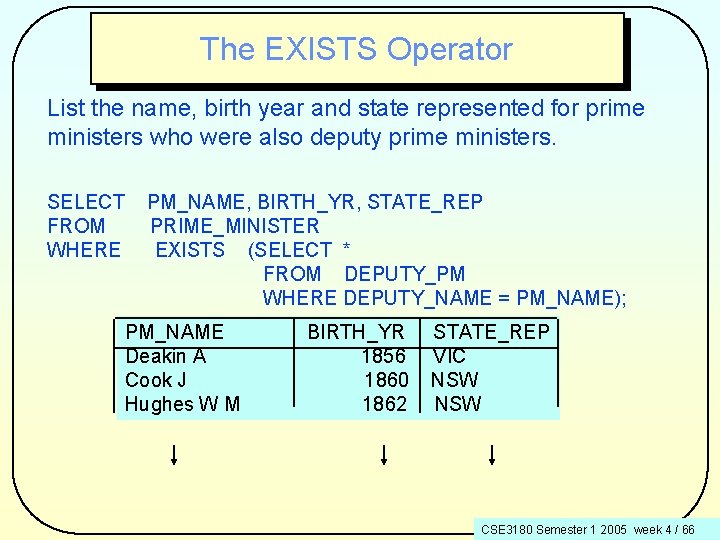 The EXISTS Operator List the name, birth year and state represented for prime ministers