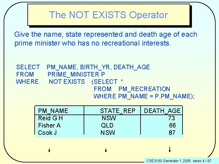 The NOT EXISTS Operator Give the name, state represented and death age of each