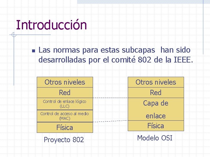 Introducción n Las normas para estas subcapas han sido desarrolladas por el comité 802