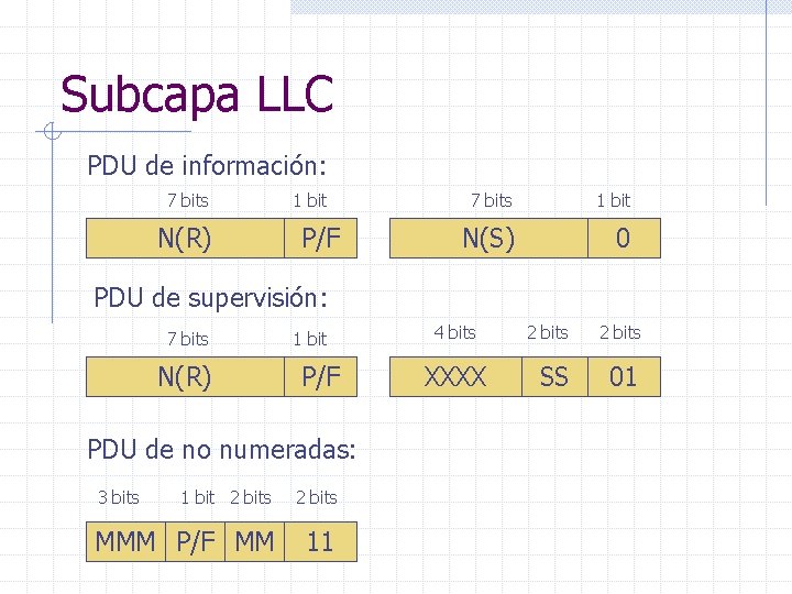 Subcapa LLC PDU de información: 7 bits N(R) 1 bit P/F 7 bits 1