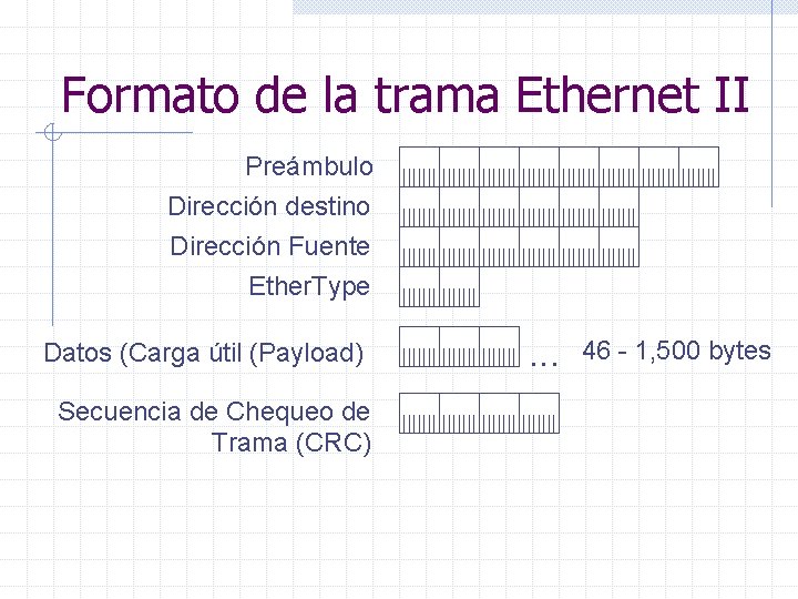 Formato de la trama Ethernet II Preámbulo Dirección destino Dirección Fuente Ether. Type Datos