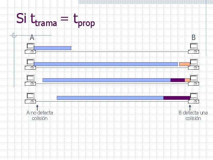 Si ttrama = tprop A A no detecta colisión B B detecta una colisión