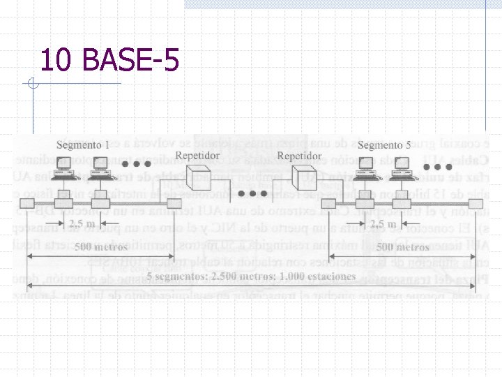 10 BASE-5 