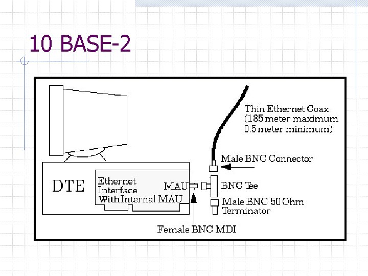 10 BASE-2 