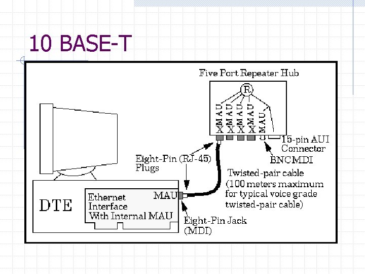 10 BASE-T 