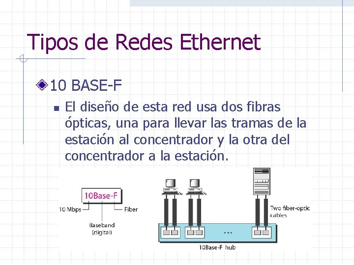 Tipos de Redes Ethernet 10 BASE-F n El diseño de esta red usa dos