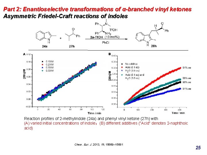 Part 2: Enantioselective transformations of α-branched vinyl ketones Asymmetric Friedel-Craft reactions of indoles Reaction