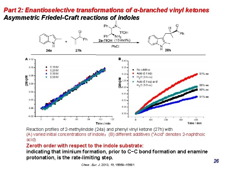 Part 2: Enantioselective transformations of α-branched vinyl ketones Asymmetric Friedel-Craft reactions of indoles Reaction