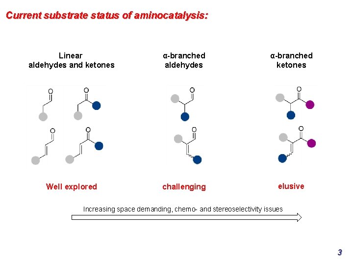 Current substrate status of aminocatalysis: Linear aldehydes and ketones α-branched aldehydes α-branched ketones Well