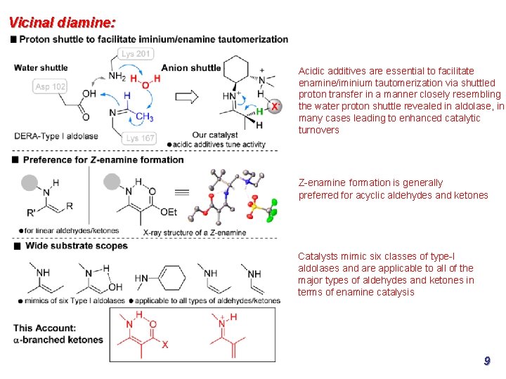 Vicinal diamine: Acidic additives are essential to facilitate enamine/iminium tautomerization via shuttled proton transfer