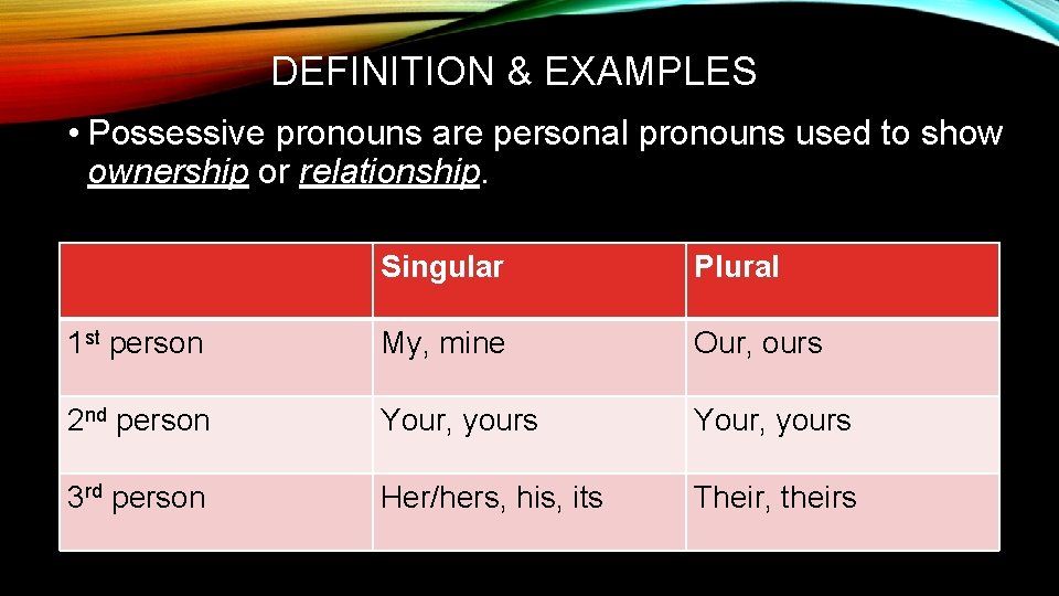 DEFINITION & EXAMPLES • Possessive pronouns are personal pronouns used to show ownership or