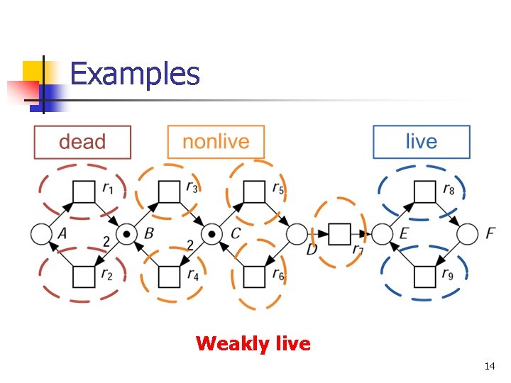 Examples Weakly live 14 
