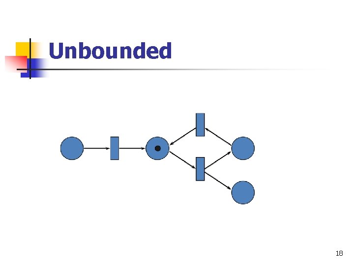 Unbounded 18 
