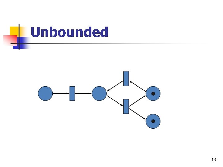 Unbounded 19 