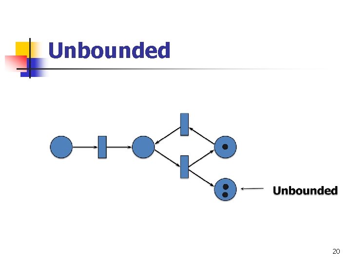 Unbounded 20 
