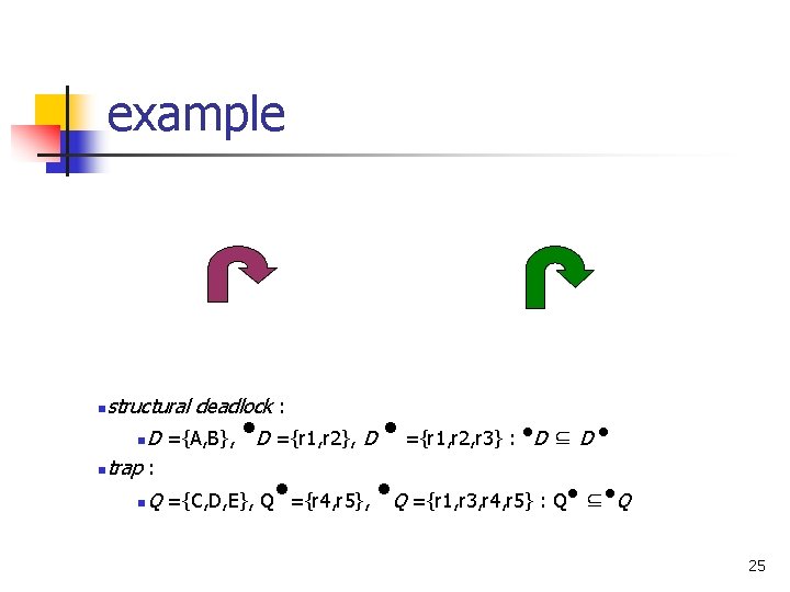 example structural deadlock : n D ={A, B}, n trap : n • D