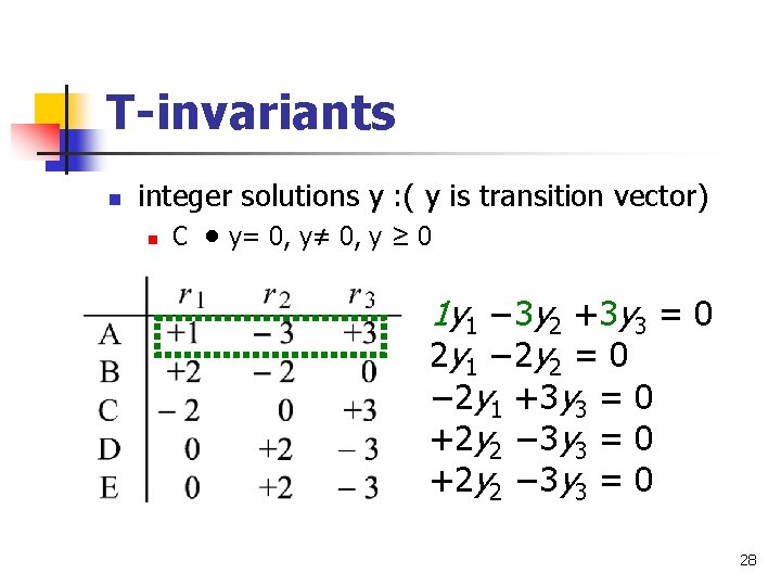 T-invariants n integer solutions y : ( y is transition vector) n C •