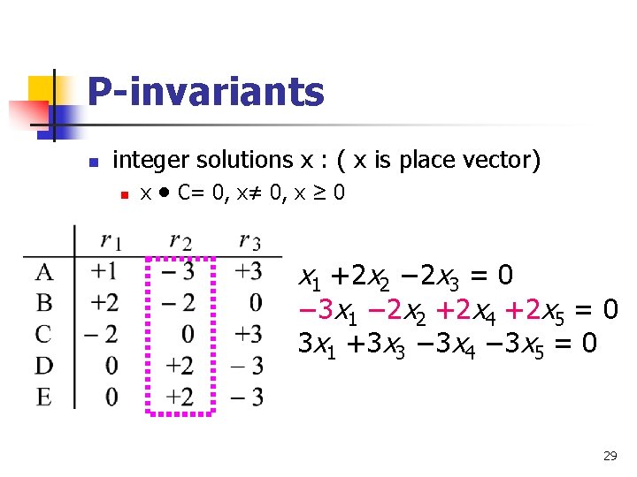 P-invariants n integer solutions x : ( x is place vector) n x •