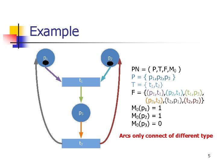 Example Arcs only connect of different type 5 