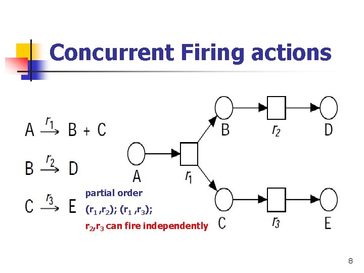 Concurrent Firing actions partial order (r 1 , r 2); (r 1 , r