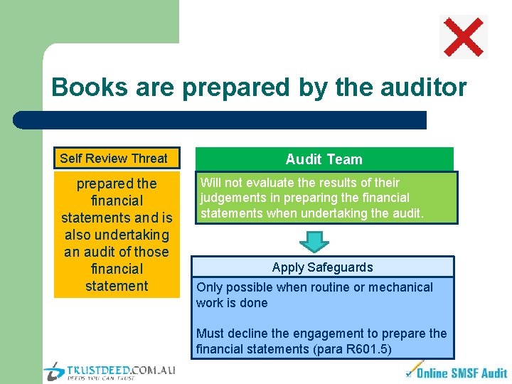 Books are prepared by the auditor Self Review Threat prepared the financial statements and