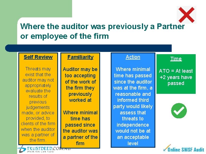 Where the auditor was previously a Partner or employee of the firm Self Review