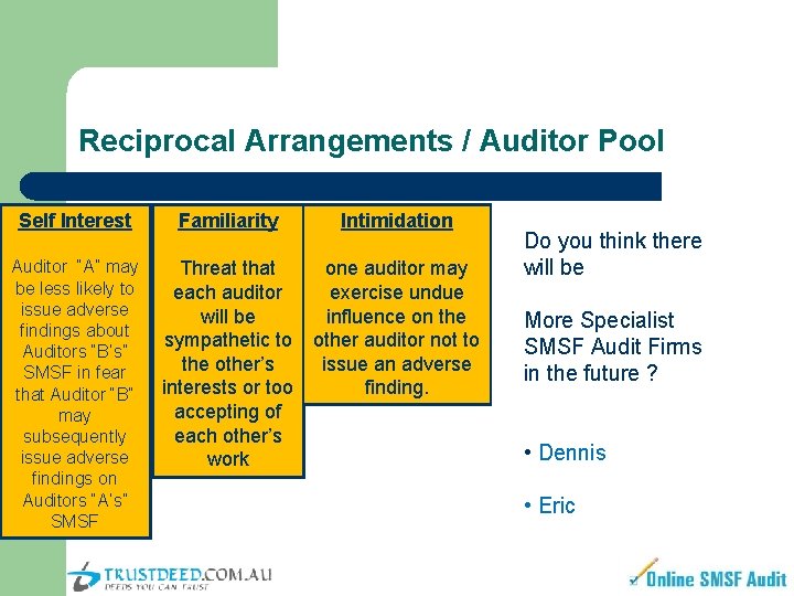 Reciprocal Arrangements / Auditor Pool Self Interest Familiarity Intimidation Auditor “A” may be less