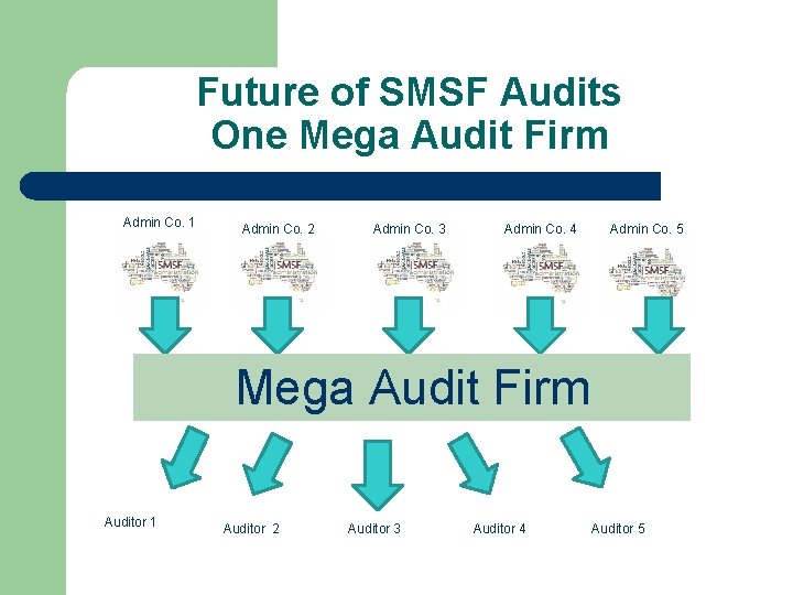 Future of SMSF Audits One Mega Audit Firm Admin Co. 1 Admin Co. 2