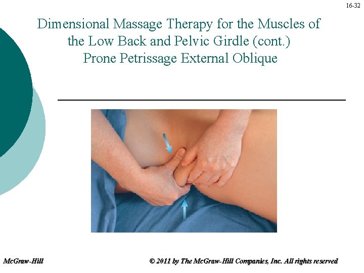 16 -32 Dimensional Massage Therapy for the Muscles of the Low Back and Pelvic