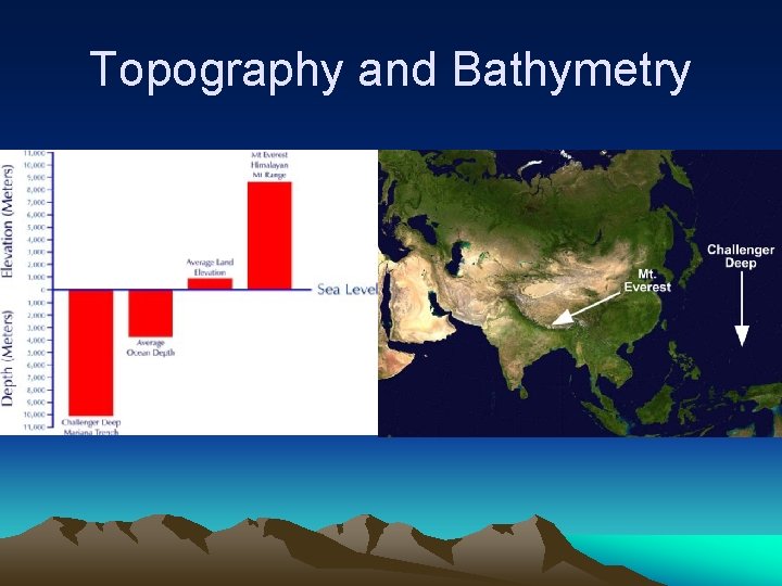 Topography and Bathymetry 