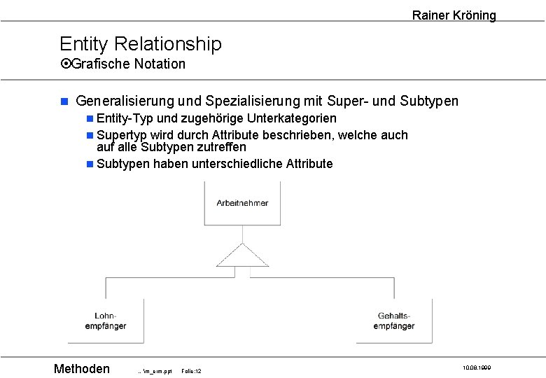 Rainer Kröning Entity Relationship ¤Grafische Notation n Generalisierung und Spezialisierung mit Super- und Subtypen