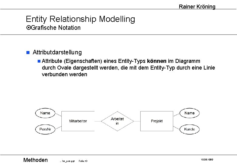 Rainer Kröning Entity Relationship Modelling ¤Grafische Notation n Attributdarstellung n Attribute (Eigenschaften) eines Entity-Typs