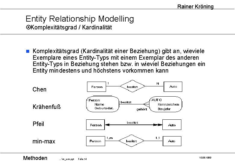 Rainer Kröning Entity Relationship Modelling ¤Komplexitätsgrad / Kardinalität n Komplexitätsgrad (Kardinalität einer Beziehung) gibt