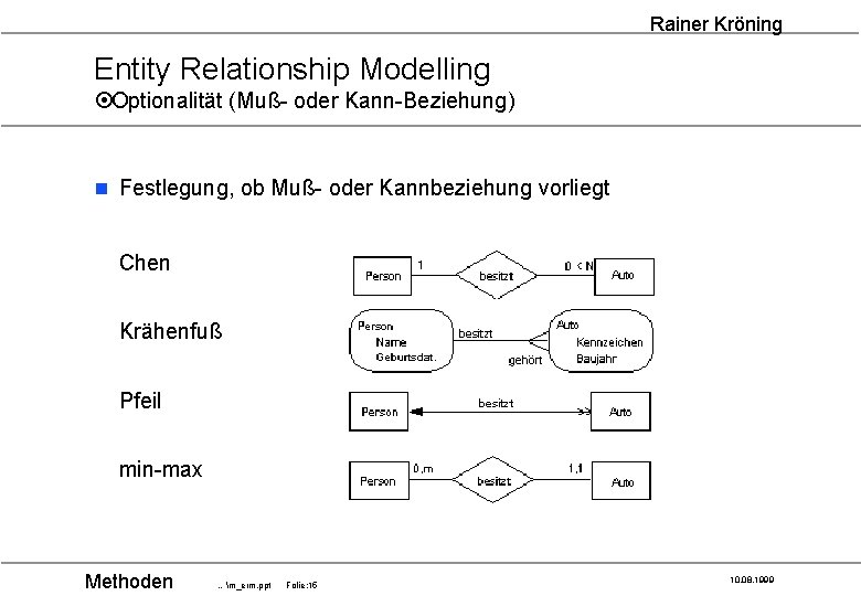 Rainer Kröning Entity Relationship Modelling ¤Optionalität (Muß- oder Kann-Beziehung) n Festlegung, ob Muß- oder