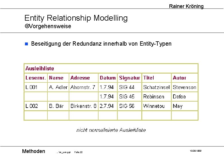 Rainer Kröning Entity Relationship Modelling ¤Vorgehensweise n Beseitigung der Redundanz innerhalb von Entity-Typen Methoden