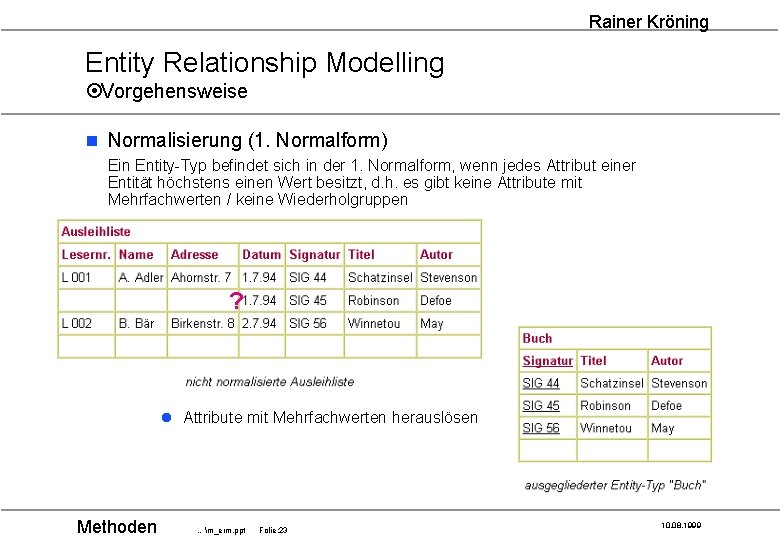 Rainer Kröning Entity Relationship Modelling ¤Vorgehensweise n Normalisierung (1. Normalform) Ein Entity-Typ befindet sich