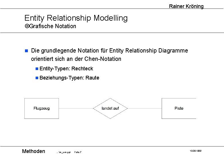 Rainer Kröning Entity Relationship Modelling ¤Grafische Notation n Die grundlegende Notation für Entity Relationship