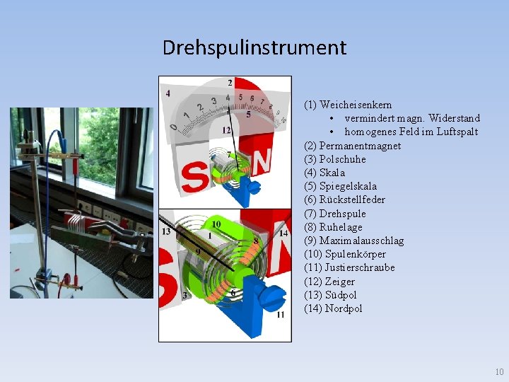 Drehspulinstrument (1) Weicheisenkern • vermindert magn. Widerstand • homogenes Feld im Luftspalt (2) Permanentmagnet