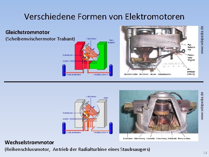 Gleichstrommotor www. wikipedia. de (Scheibenwischermotor Trabant) www. wikipedia. de Verschiedene Formen von Elektromotoren Wechselstrommotor