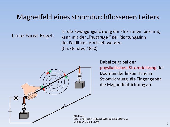 Magnetfeld eines stromdurchflossenen Leiters Linke-Faust-Regel: Ist die Bewegungsrichtung der Elektronen bekannt, kann mit der