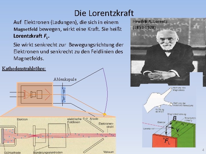 Die Lorentzkraft Auf Elektronen (Ladungen), die sich in einem Magnetfeld bewegen, wirkt eine Kraft.