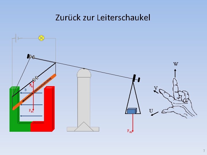 Zurück zur Leiterschaukel . W g tun ss lu nf F FLL B h