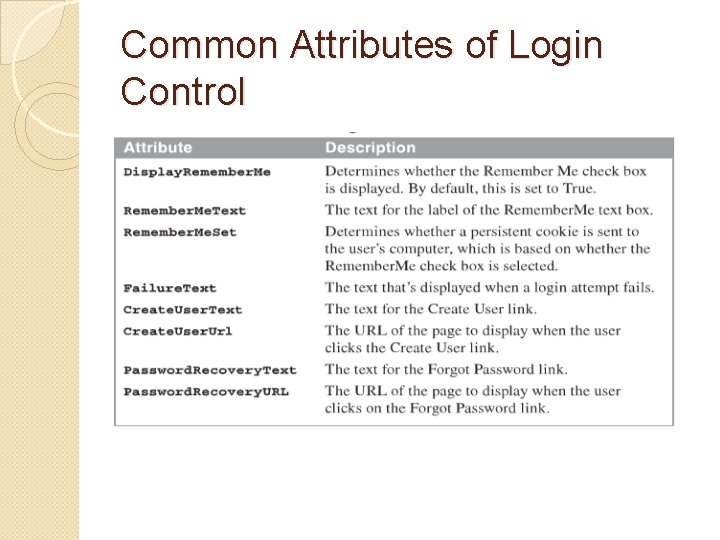 Common Attributes of Login Control 