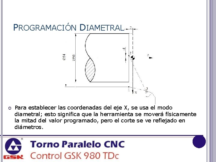 PROGRAMACIÓN DIAMETRAL Para establecer las coordenadas del eje X, se usa el modo diametral;