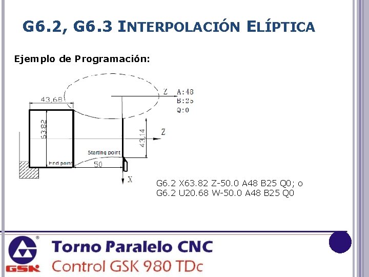 G 6. 2, G 6. 3 INTERPOLACIÓN ELÍPTICA Ejemplo de Programación: G 6. 2