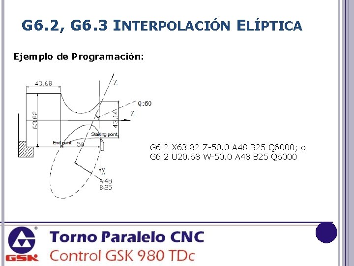 G 6. 2, G 6. 3 INTERPOLACIÓN ELÍPTICA Ejemplo de Programación: G 6. 2