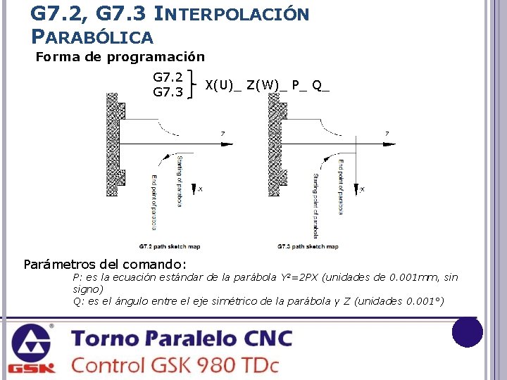 G 7. 2, G 7. 3 INTERPOLACIÓN PARABÓLICA Forma de programación G 7. 2